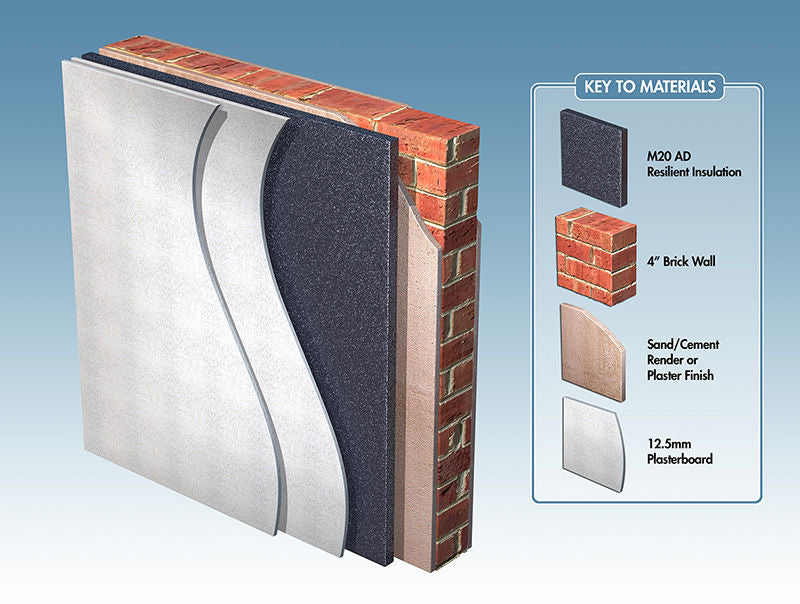 Sheet Materials - Advanced Acoustics