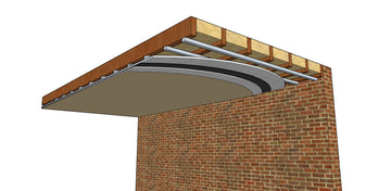Pro Ceiling Soundproofing System