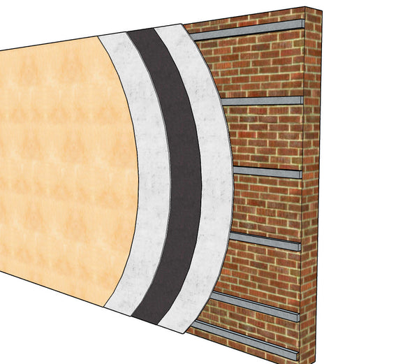 Advanced Acoustics Independent Wall Soundproofing System