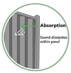 Advanced Acoustics SilentFence Acoustic Fencing - 1800mm High