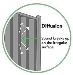 Advanced Acoustics SilentFence Acoustic Fencing - 1800mm High