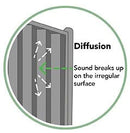Advanced Acoustics SilentFence Acoustic Fencing - 1800mm High-11