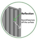 Advanced Acoustics SilentFence Acoustic Fencing - 1800mm High-12