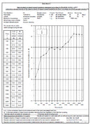 Silent Floor Ultra Acoustic Underlay 0.6m x 1.2m x 11mm Individual Sheets - B-Grade-3