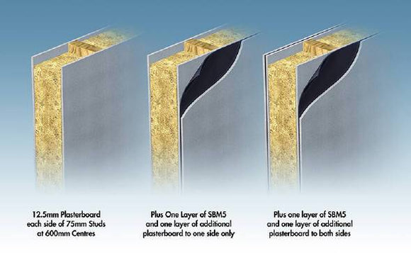 Soundproofing Mat - 1.25m by 3m by 2mm thick - 5kg Membrane - Advanced Acoustics